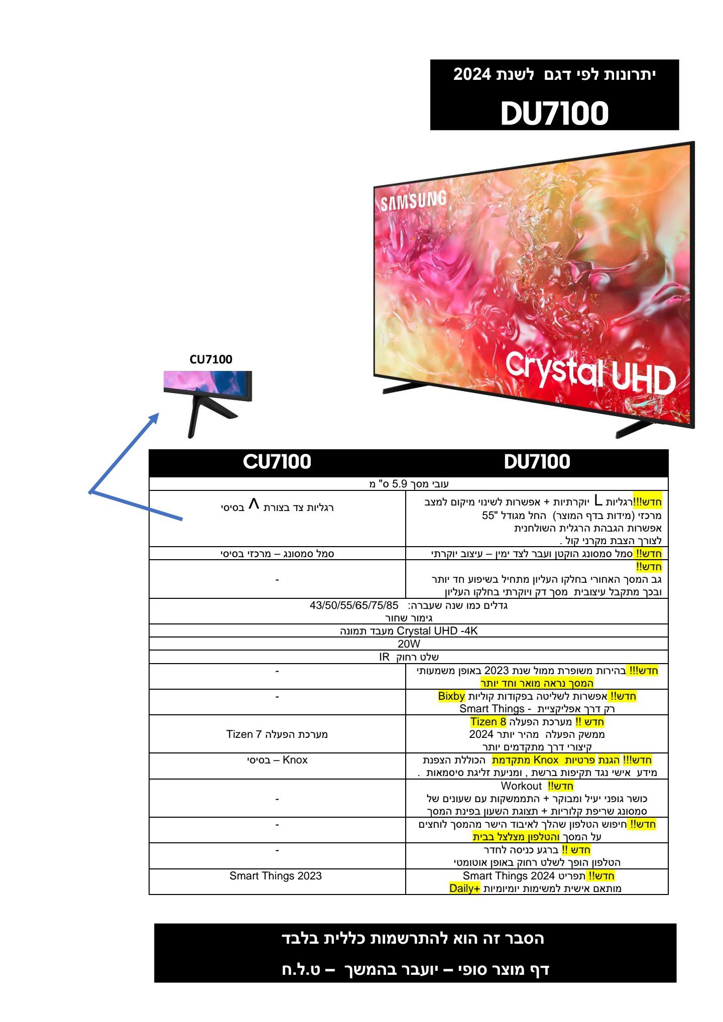 טלוויזיה ''75 SMART TV UHD 4K דגם UE75DU7100 ‏|היבואן הרישמי סמליין ...